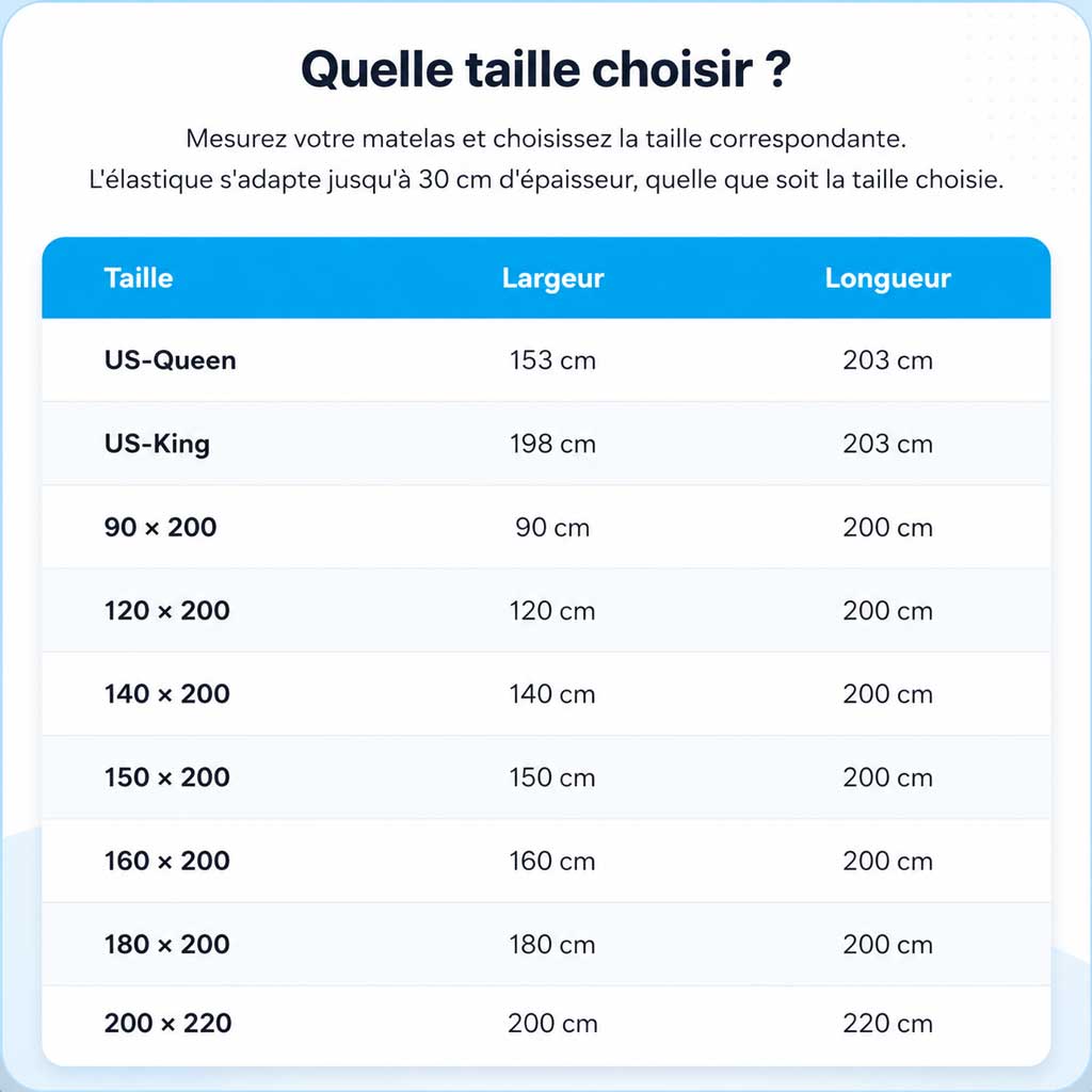 Protège-Matelas Imperméable Matelassé