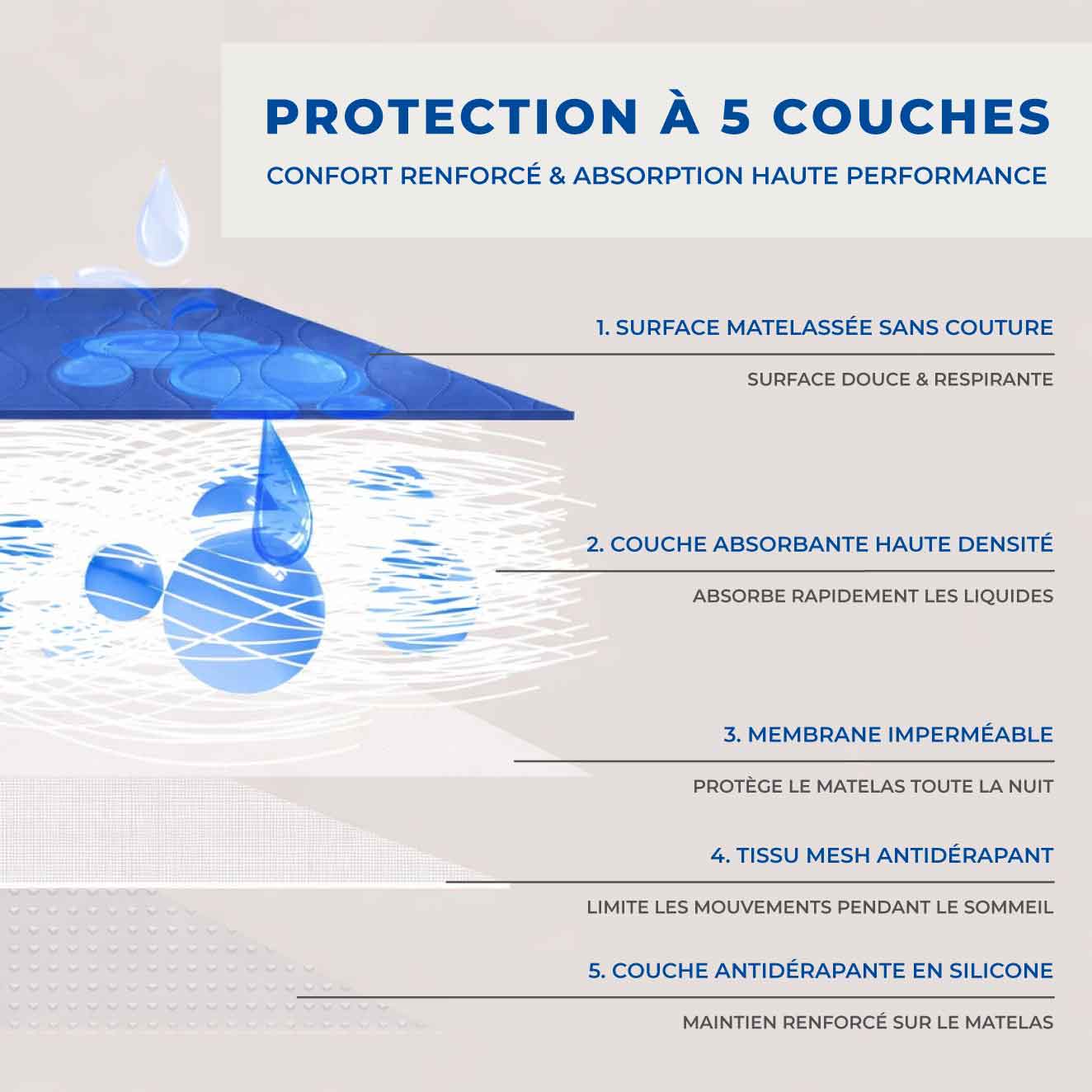 Alèse Lavable Ultra-Absorbante