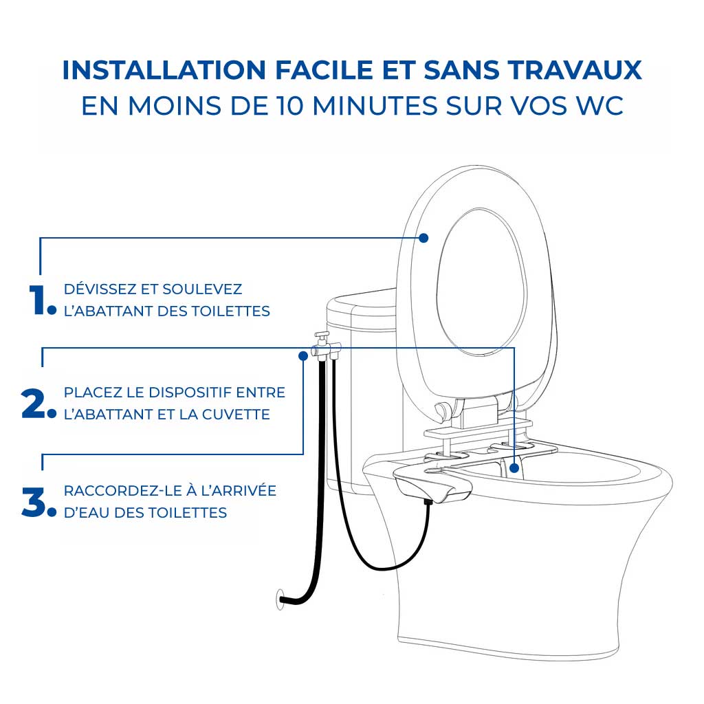 Bidet de Toilette Senior - Hygiène Intime