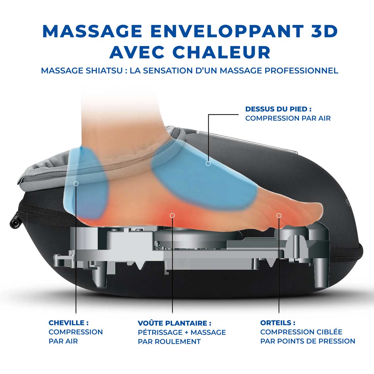 Masseur de Pieds Shiatsu Chauffant
