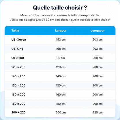 Protège-Matelas Imperméable Matelassé